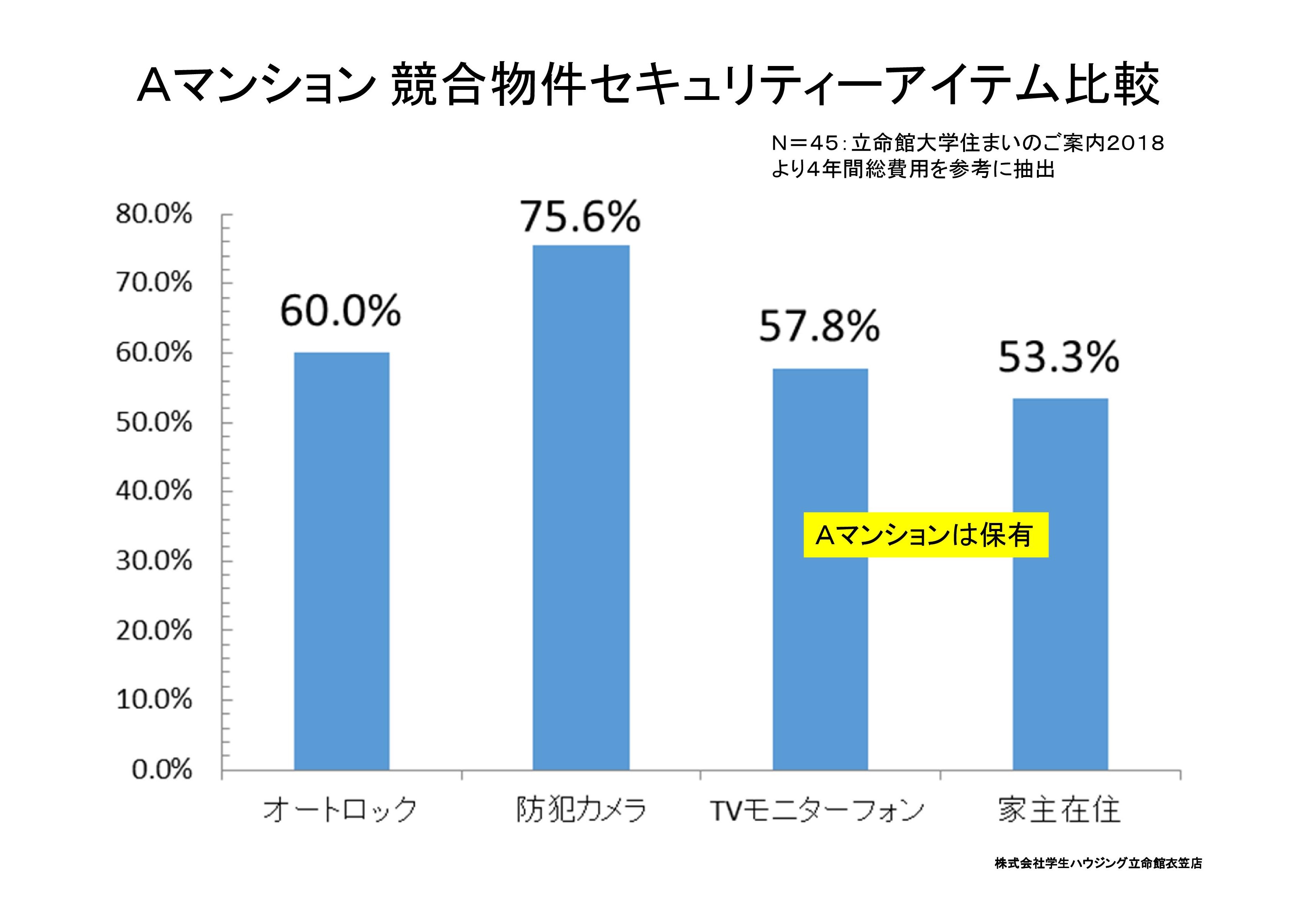 http://www.3215.co.jp/blog/images/A%E7%89%A9%E4%BB%B6%20%E9%98%B2%E7%8A%AF%E3%82%AB%E3%83%A1%E3%83%A9%E5%B0%8E%E5%85%A5%E6%A4%9C%E8%A8%8E-001.jpg