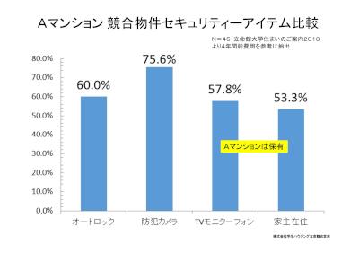 A物件 防犯カメラ導入検討-001.jpg