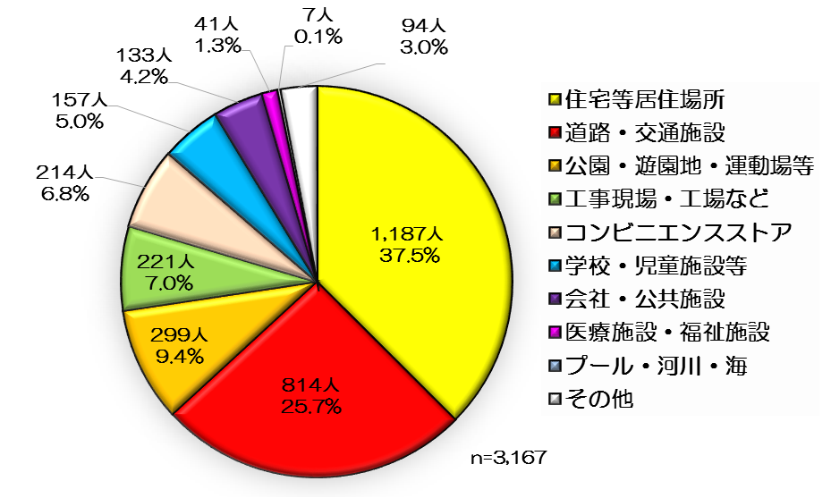 https://www.3215.co.jp/blog/images/heat_figua010.png