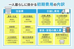 34076_5201_株式会社学生ハウジング_一人暮らし　初期費用.jpg