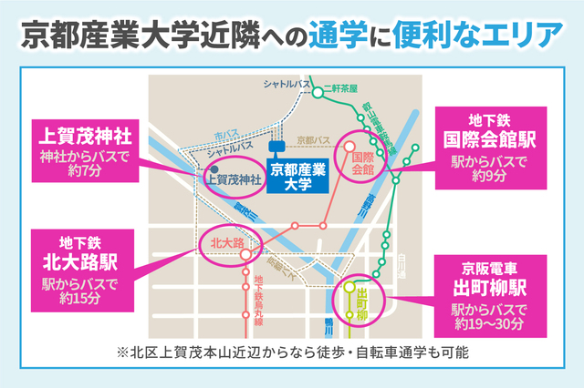京都産業大学に通学しやすい！　おすすめの一人暮らしエリアを解説
介
