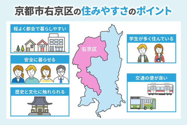 37368_5201_株式会社学生ハウジング_京都市右京区-住みやすさ、京都市右京区-特徴.jpg
