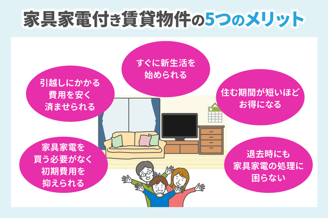 37779_5201_株式会社学生ハウジング_家具家電付き物件　メリット.jpg