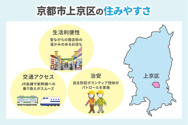 38251_5201_株式会社学生ハウジング_京都市上京区-住みやすさ.jpg