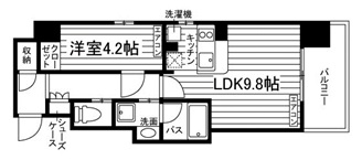S-FORT 二条城前