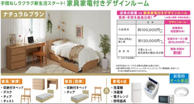 学生会館UniE’meal太秦天神川駅前