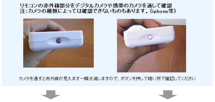 リモコンの赤外線部分をデジタルカメラや携帯のカメラを通して確認　注：カメラの種類によっては確認できないものもあります。（iphone等）