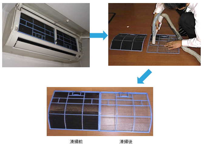 エアコンの掃除方法